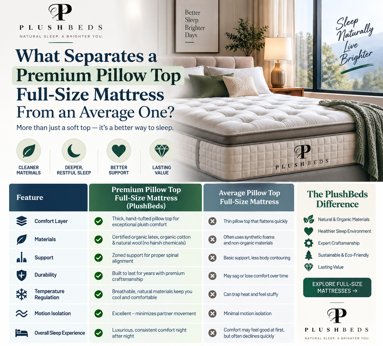 Premium Pillow Top Mattress