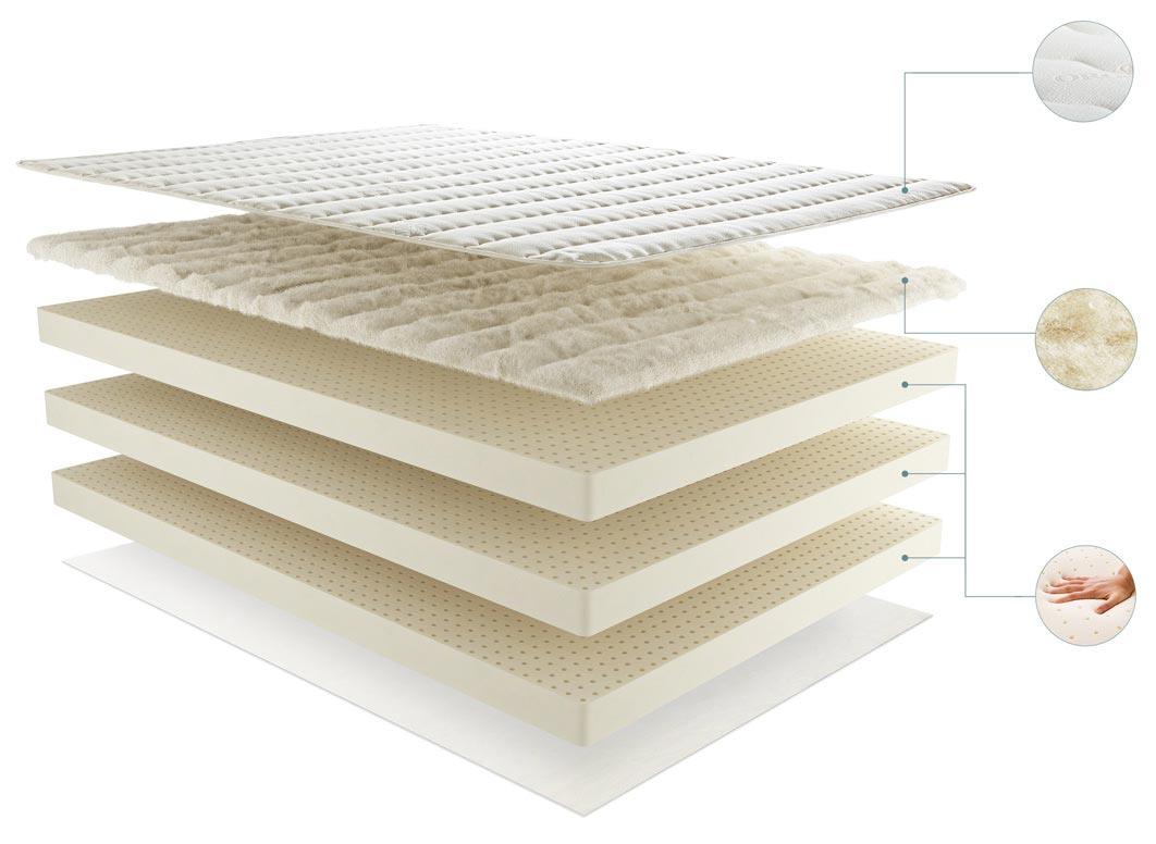 one inch layer diy latex mattress