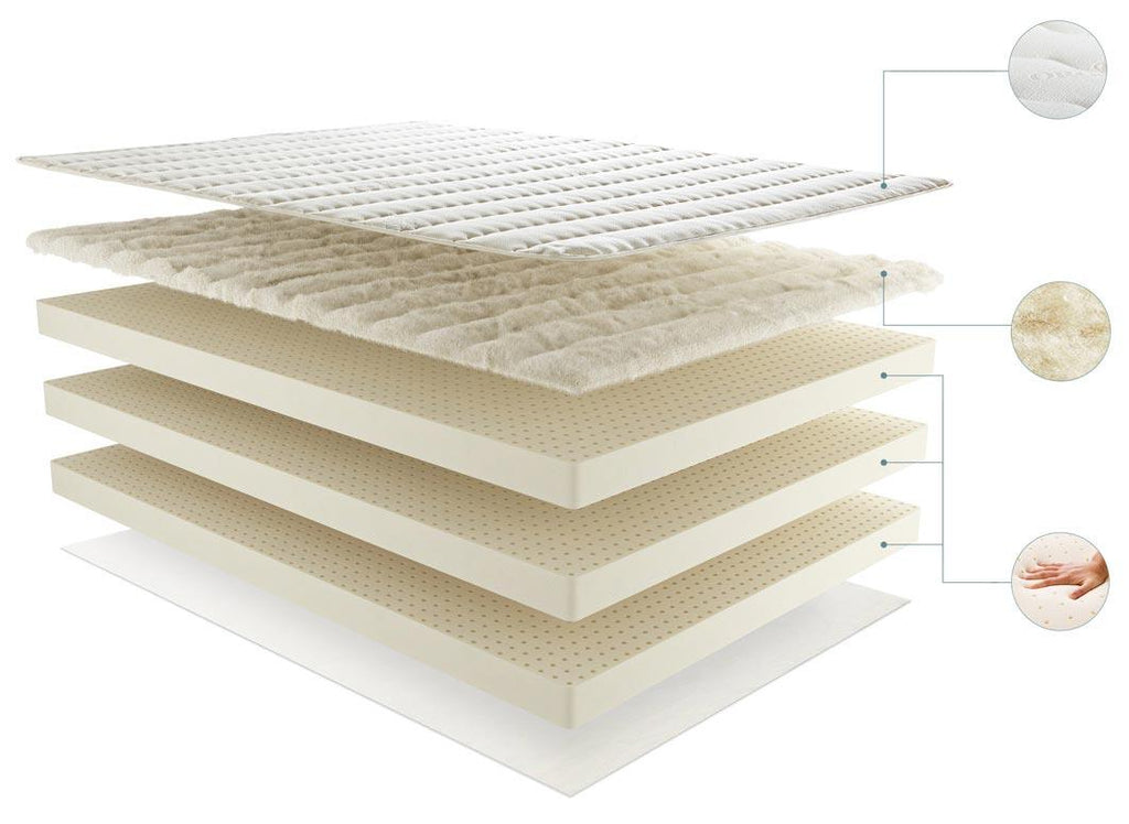 Exchanging the Comfort Layer on Your Latex Mattress - PlushBeds