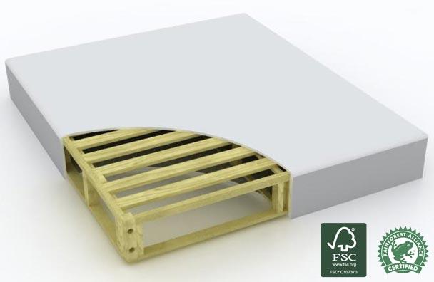Mattress Foundation Buyer’s Guide - PlushBeds