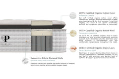 Signature Bliss PillowTop Mattress - PlushBeds